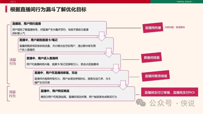 搜狐直播介绍热门直播背后的运营步骤和方法