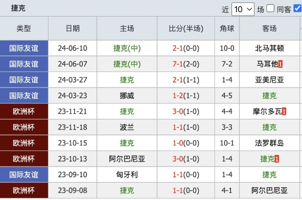 今日欧洲杯专家预测比分 今日欧洲杯足球比分预测推出-第2张图片-www.211178.com_果博福布斯