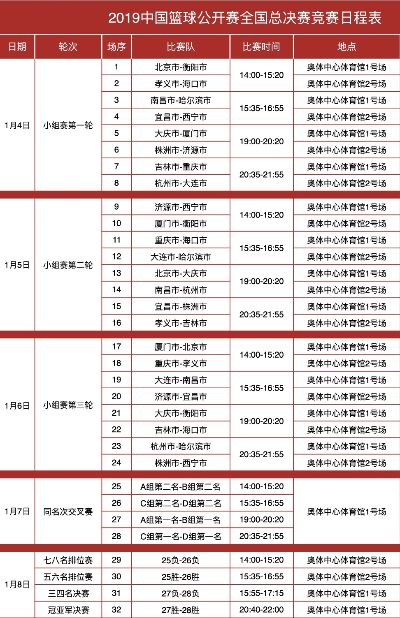 2019年篮球世界杯举办时间及比赛场次安排-第2张图片-www.211178.com_果博福布斯