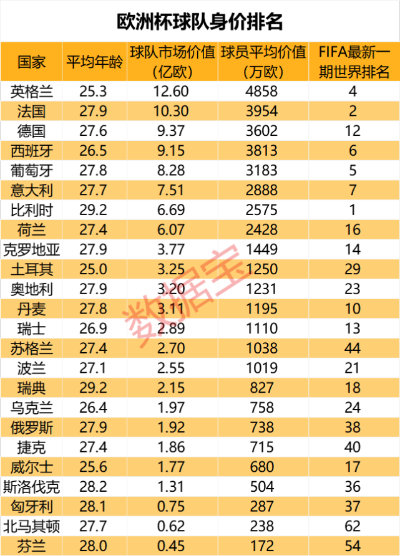 券商欧洲杯 欧洲杯收益股