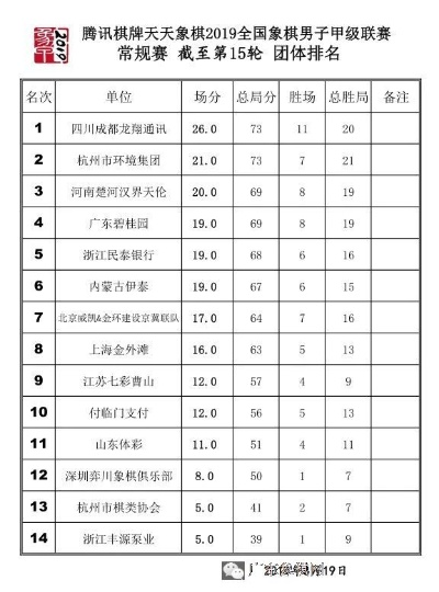 2016年天津象棋app比赛，谁能成为最强棋手？-第2张图片-www.211178.com_果博福布斯