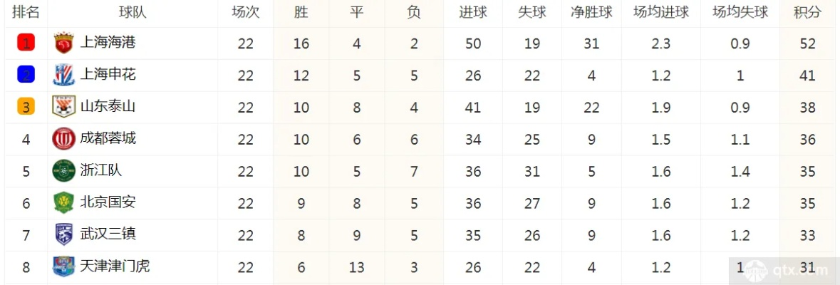 中超足球联赛比分指数 中超联赛的比分-第3张图片-www.211178.com_果博福布斯