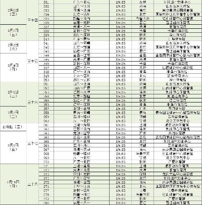 cba联赛第三阶段什么时候开始？赛程安排一览-第2张图片-www.211178.com_果博福布斯