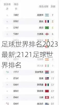 2023国际足联最新排行 全球足球俱乐部排名榜-第2张图片-www.211178.com_果博福布斯