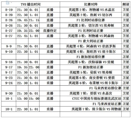 广东体育英超赛程直播，如何不错过每一场比赛？（详细赛程安排及直播平台推荐）-第2张图片-www.211178.com_果博福布斯