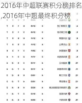 2016中超第10轮积分榜 2016中超联赛-第2张图片-www.211178.com_果博福布斯