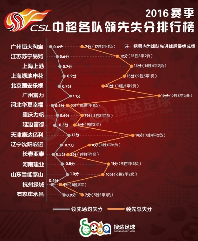 2016中超第10轮积分榜 2016中超联赛-第3张图片-www.211178.com_果博福布斯