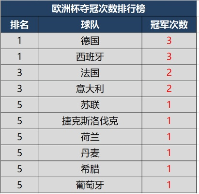 2000欧洲杯夺冠赔率 2000欧洲杯冠军是哪支国家队？-第2张图片-www.211178.com_果博福布斯