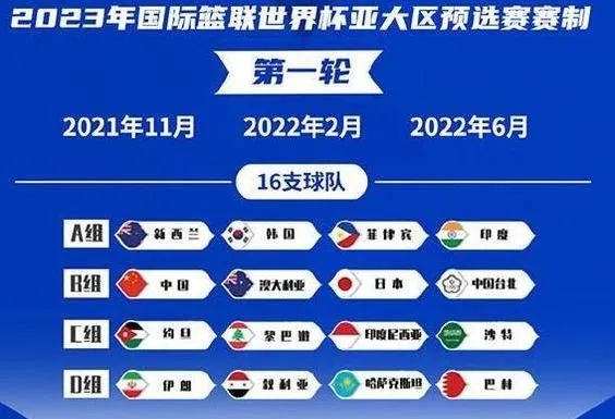 世界男篮锦标赛2022赛程及比赛时间安排-第3张图片-www.211178.com_果博福布斯