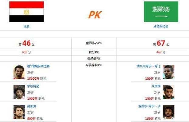 世界杯沙特跟埃及直播 世界杯沙特跟埃及直播对比-第2张图片-www.211178.com_果博福布斯