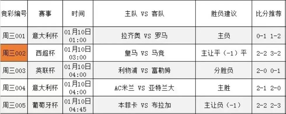 2023西甲赛程表 详细赛程安排