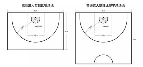 儿童篮球场地标准尺寸是多少？