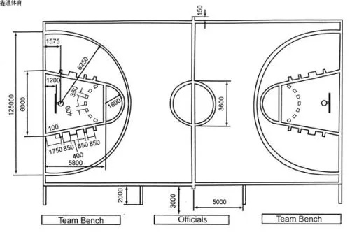 新标准下的篮球场尺寸，你知道吗？-第2张图片-www.211178.com_果博福布斯